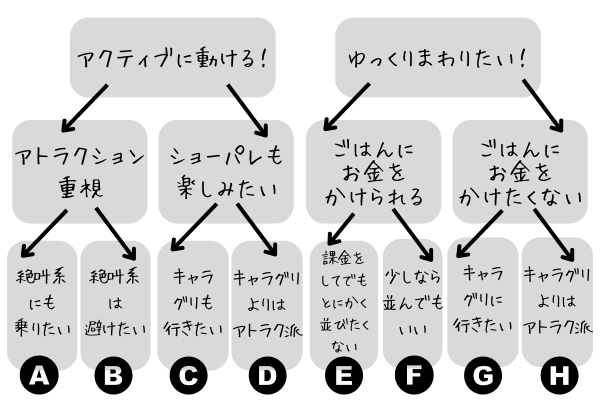 モデルコース　ルート